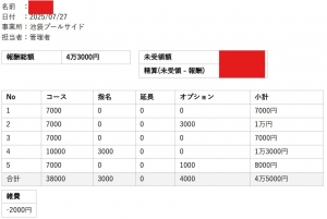 セラピストさんのお給料大公開！！