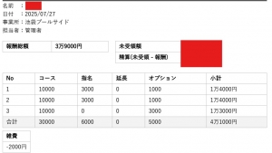 セラピストさんのお給料大公開！！