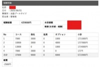 セラピストさんのお給料大公開！！