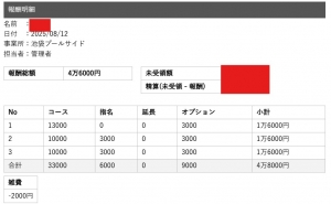 セラピストさんのお給料大公開！！