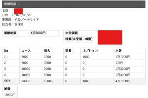 セラピストさんのお給料大公開！