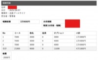 セラピストさんのお給料大公開！！