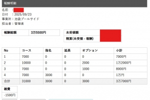 セラピストさんのお給料大公開！！