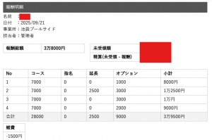 セラピストさんのお給料大公開！！