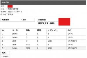 セラピストさんのお給料大公開！！