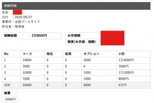セラピストさんのお給料大公開！！