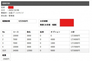 セラピストさんのお給料大公開！！