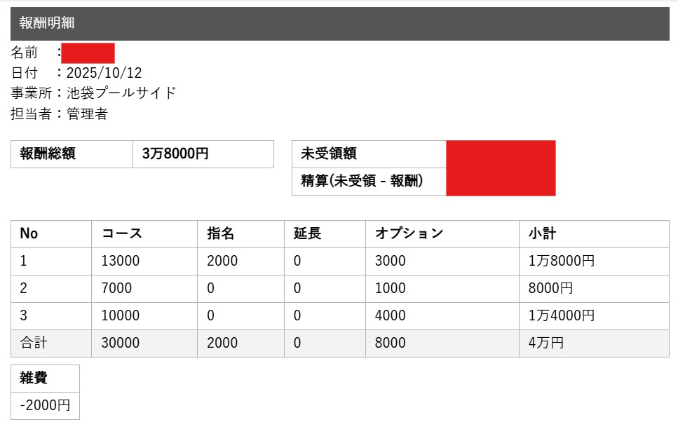 セラピストさんのお給料大公開！！
