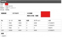 セラピストさんのお給料大公開！！