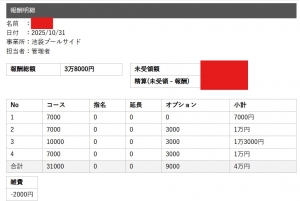 セラピストさんのお給料大公開！！
