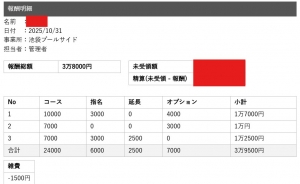 セラピストさんのお給料大公開！！