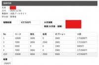 セラピストさんのお給料大公開！！