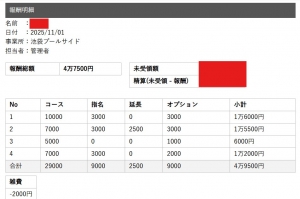 セラピストさんのお給料大公開！！