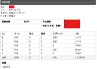 セラピストさんのお給料大公開！！