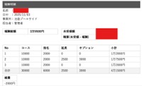 セラピストさんのお給料大公開！！