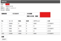 キャストさんのお給料大公開！