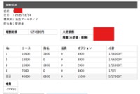 セラピストEちゃんのお給料大公開！！