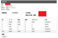 セラピストさんの給与明細！！
