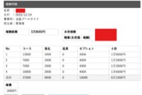 すばらしい稼ぎ！！
