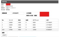 我慢する毎日はもう終わり。池袋で「自分へのご褒美」を毎日買える贅沢