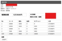 🌟「気づいたら稼げてた。」そんな働き方が叶う池袋北口。
