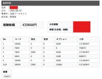 【池袋メンズエステ】圧倒的な本数が強み！プールサイドは「集客力」で稼ぎやすい✨